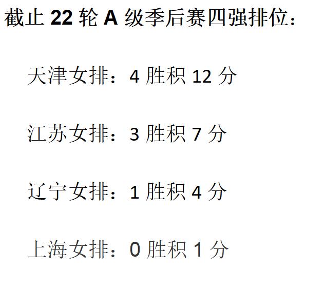 联赛排名风起云涌，各队实力强弱逐渐明朗的简单介绍