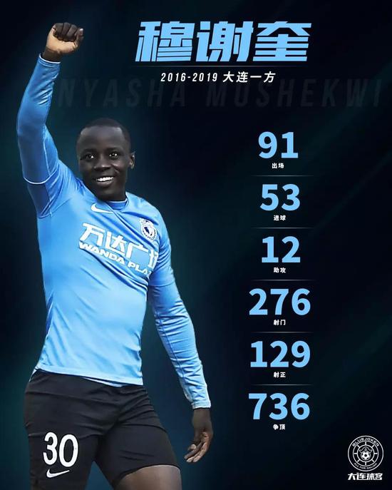 鱼乐图-大连一方战胜亚洲劲旅的比赛中逆转胜出！