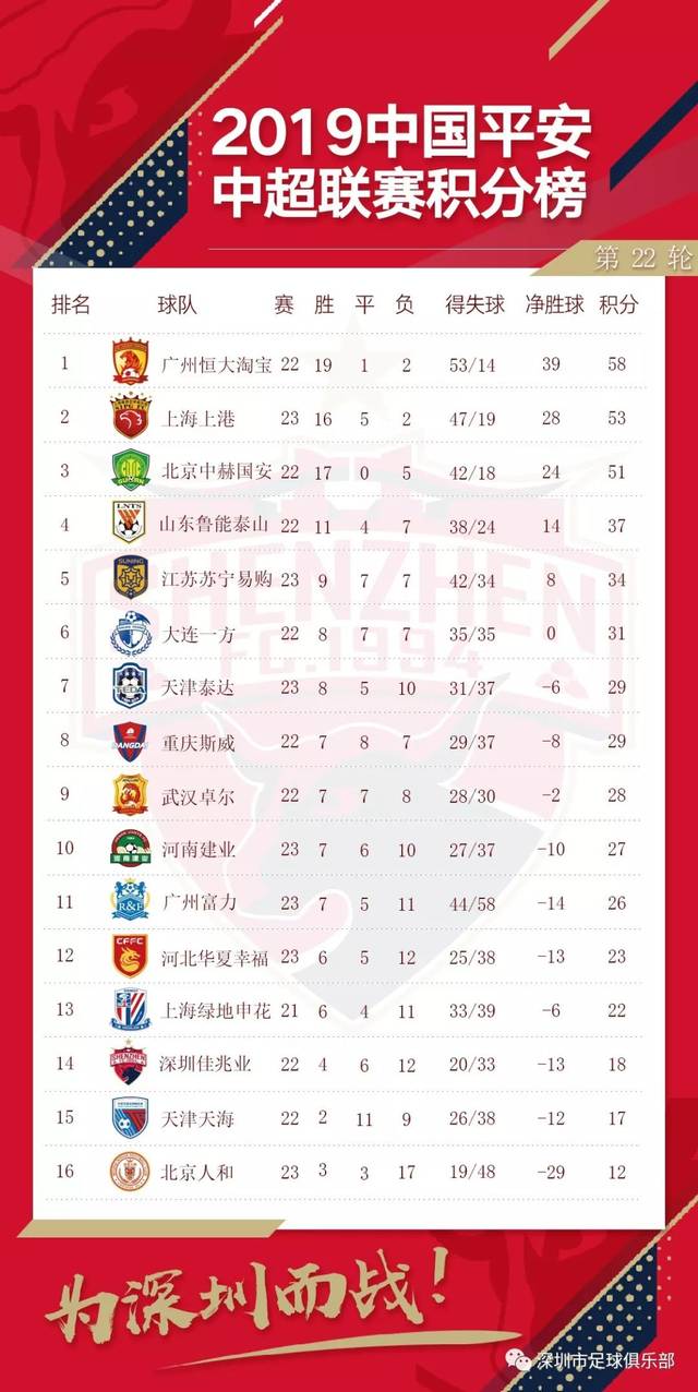 关于深圳佳兆业对阵广州富力，比赛焦点引人注目的信息