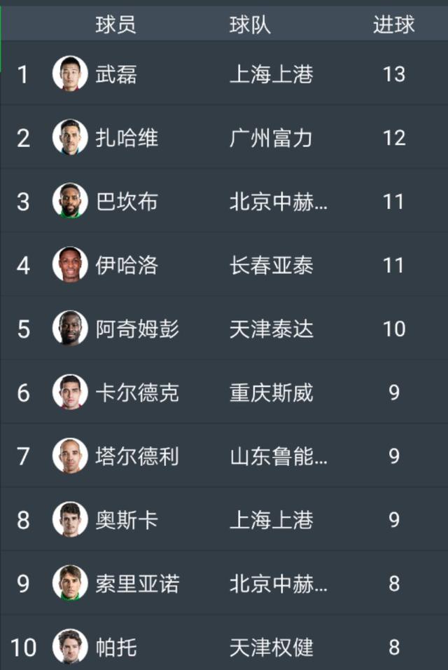 乐鱼官方网站-包含广州富力客场战平，稳定积分榜排名的词条