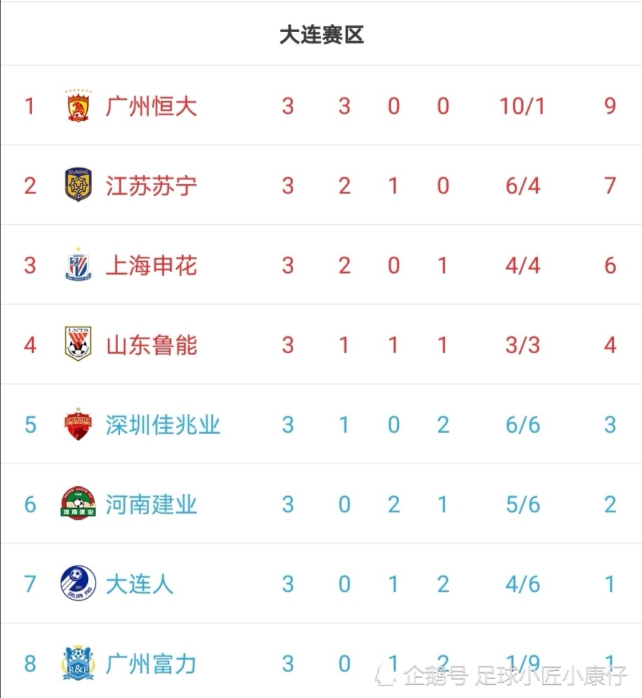 包含广州富力客场战平，稳定积分榜排名的词条