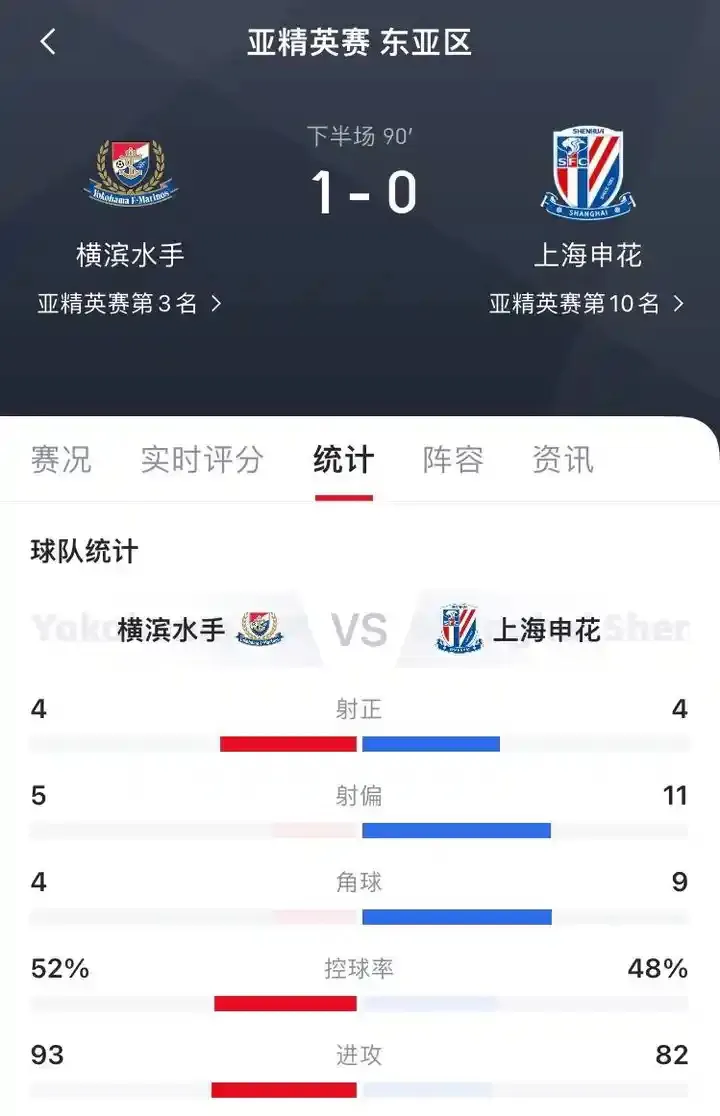 鱼乐图-上海绿地申花队获得优异成绩，成为亚冠焦点