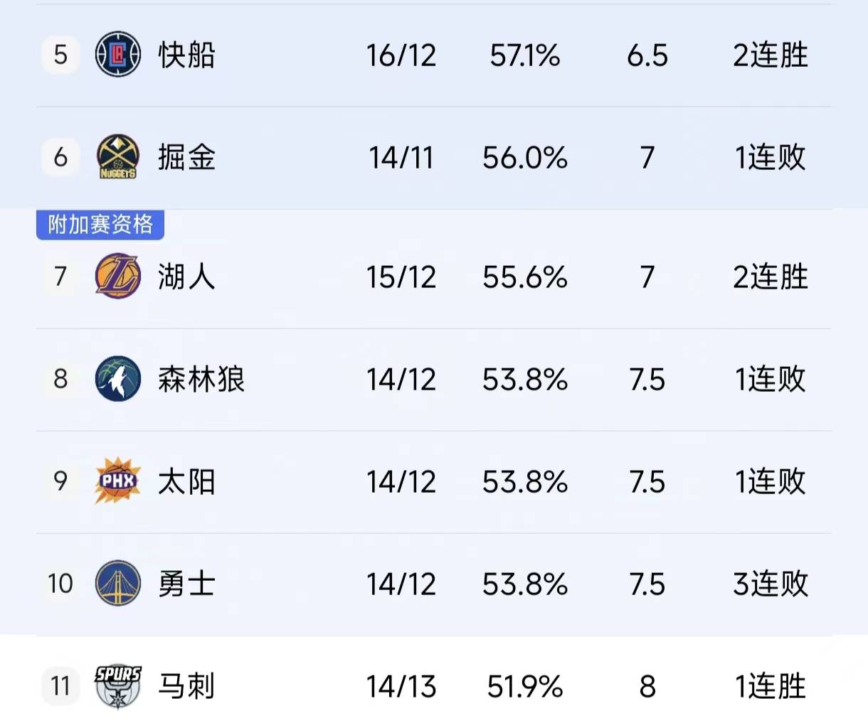 乐鱼体育网站-雄鹿队大胜对手，登顶东部排行榜