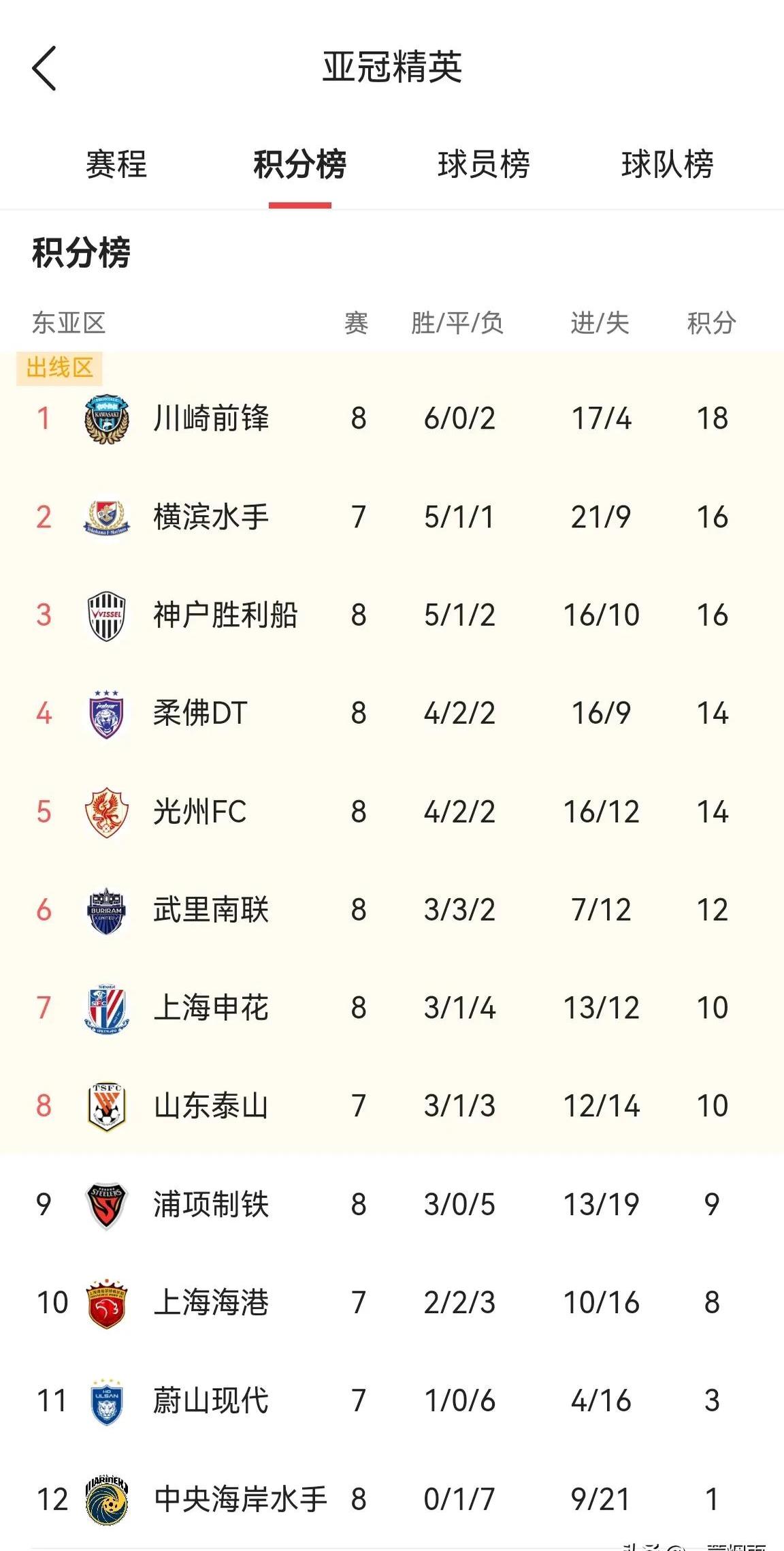 乐鱼官方-申花战胜对手，稳固积分榜前八位置的简单介绍