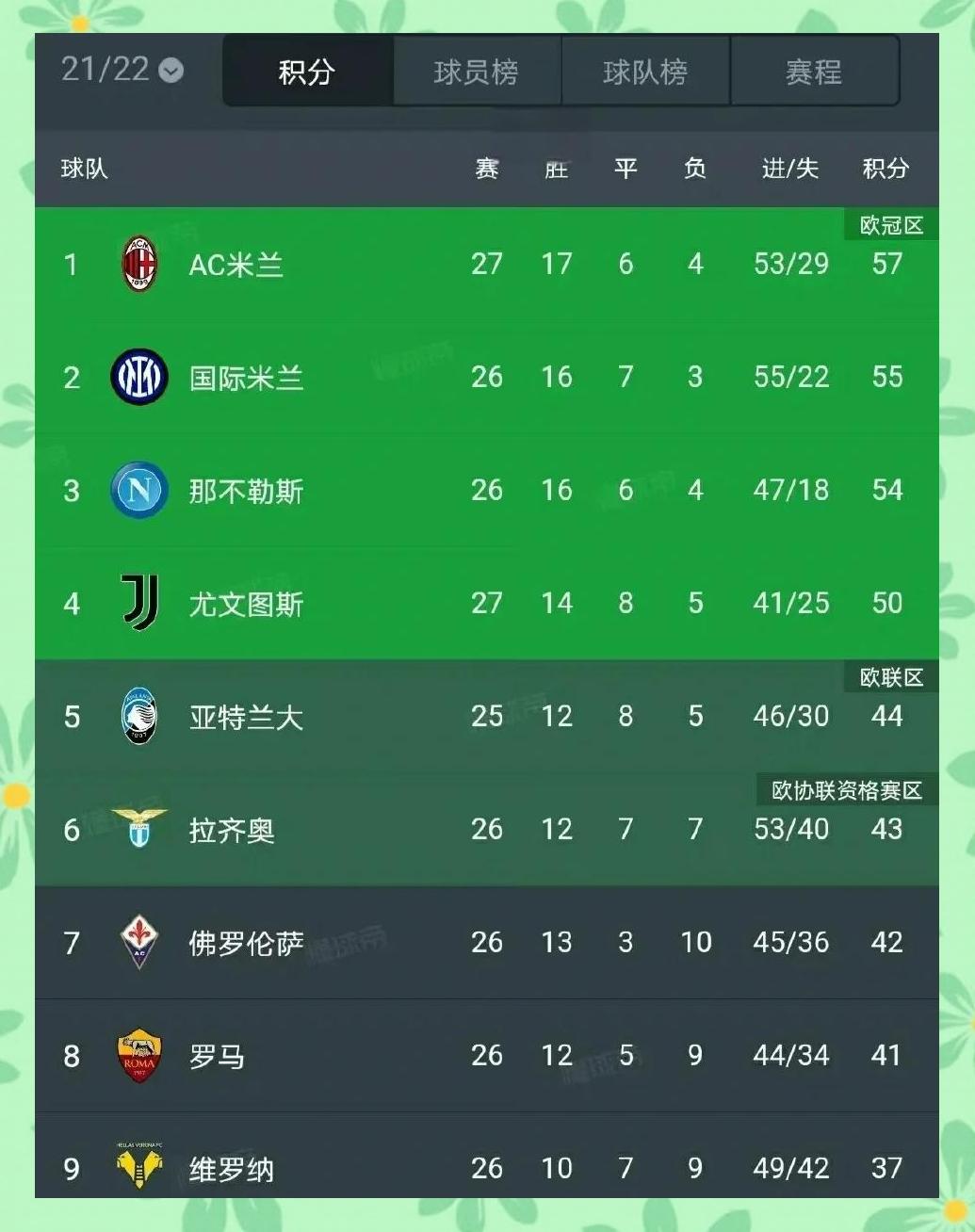 国际米兰下轮对阵尤文图斯，胜者赛榜首