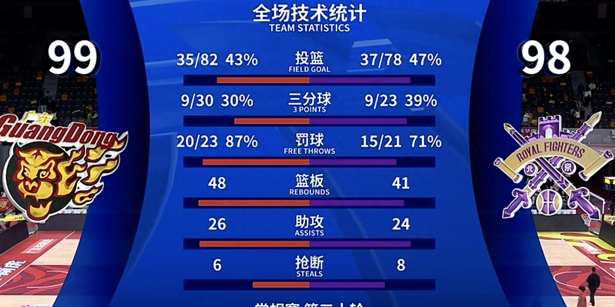 包含新晋球员大放异彩，领衔战绩飘红的词条