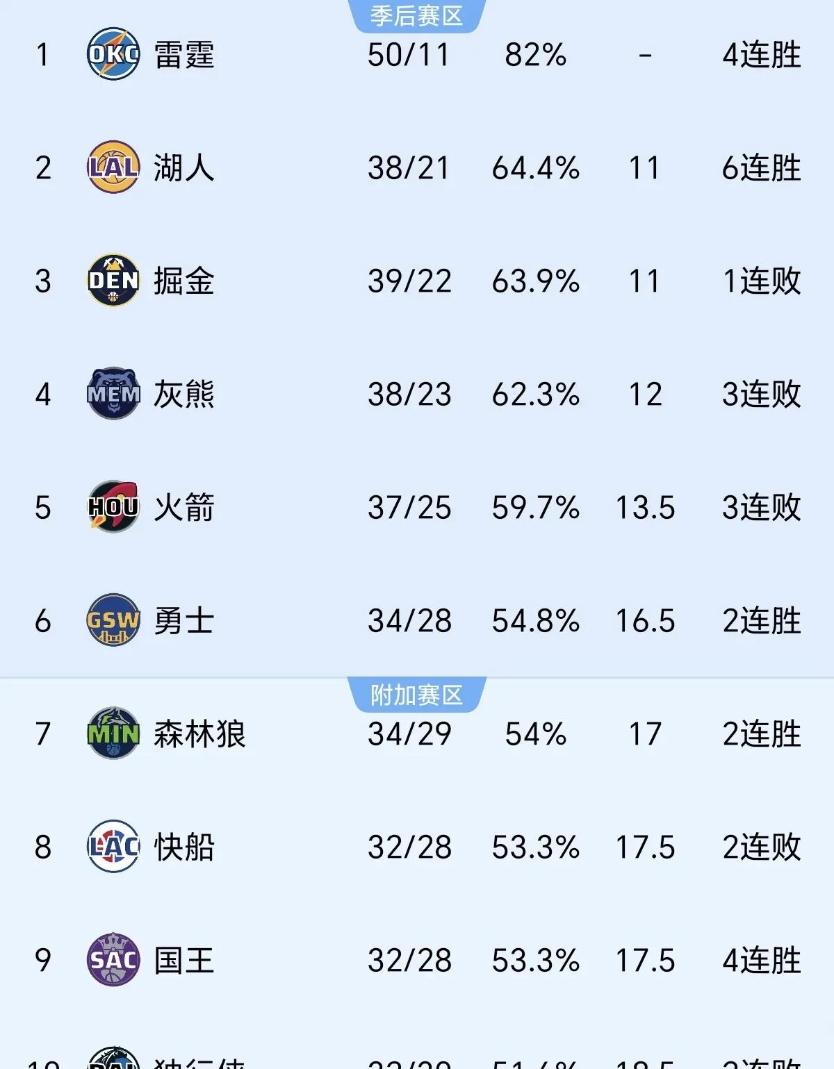 乐鱼视频-步行者队客场不敌火箭队结束连胜