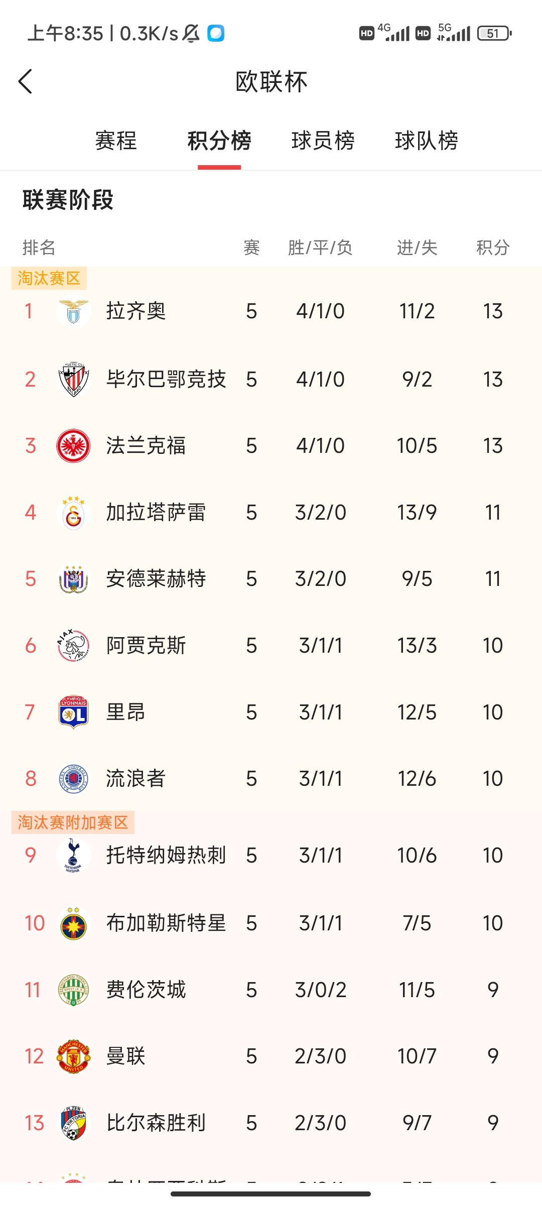 鱼乐图-挪威客场击败拉脱维亚，欧预赛积分榜持续攀升的简单介绍
